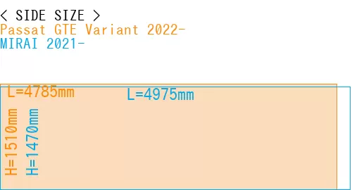 #Passat GTE Variant 2022- + MIRAI 2021-